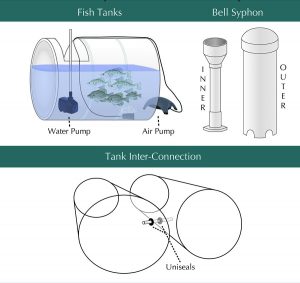 best aquaponics water pumps of 2019 – pros, cons, & our